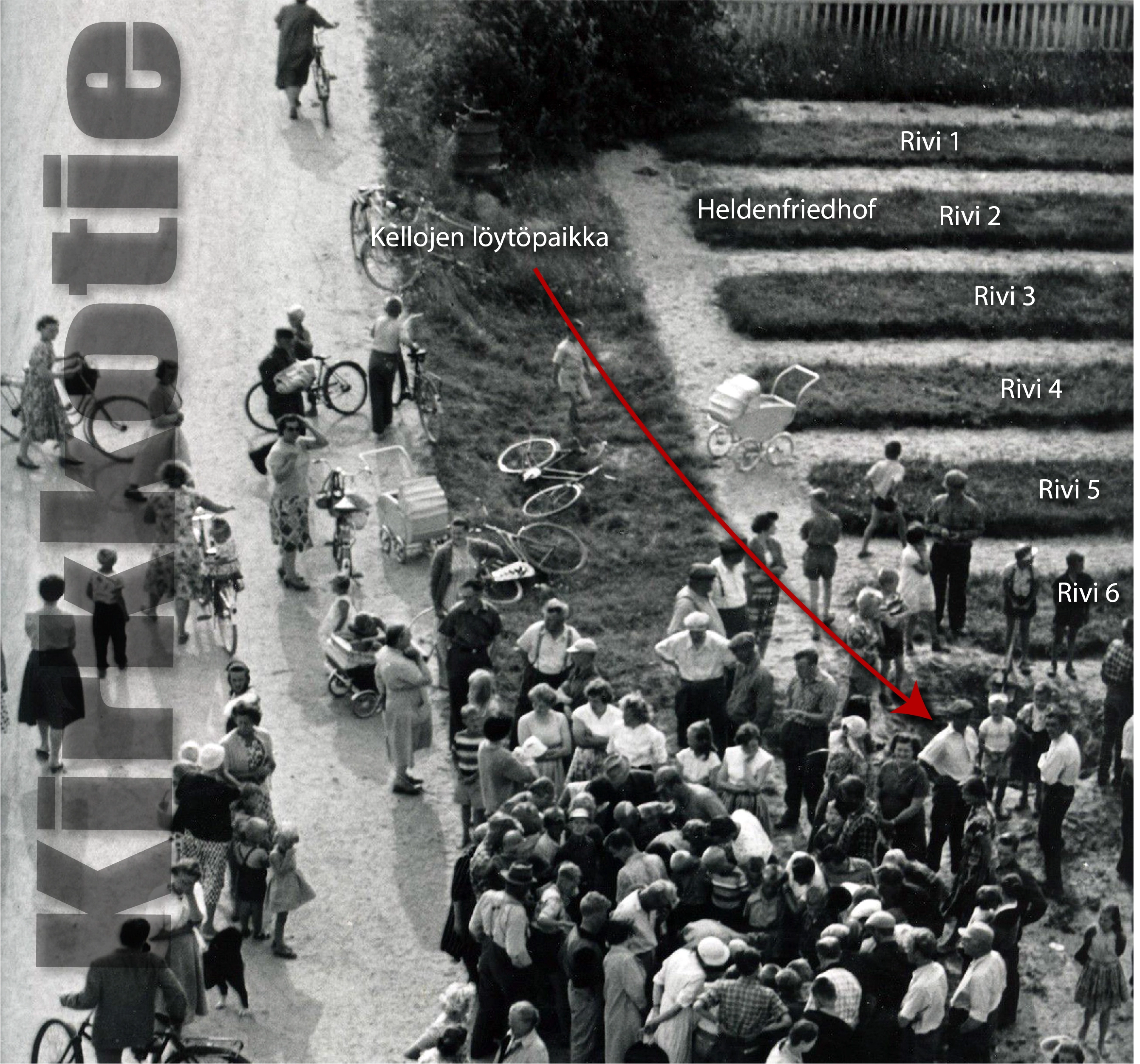 Kellojen löytöpaikka